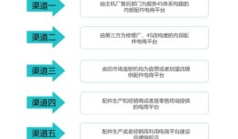 汽车b2b电子商务模式是什么（汽车电商b2b平台）