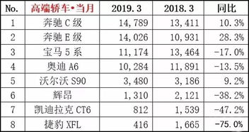 四月份商务汽车销量排行榜（四月商用车销量）