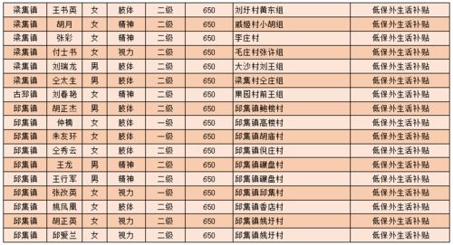 沈阳商务局汽车补贴公示最新消息（沈阳商务厅电话）