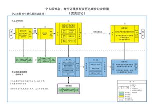 汽车行业商务工作流程图（汽车行业商务工作流程图片）
