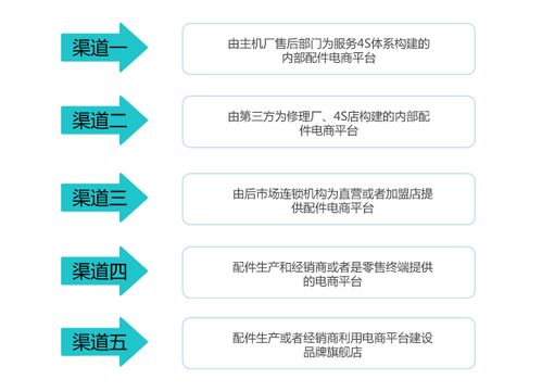 汽车b2b电子商务模式是什么（汽车电商b2b平台）