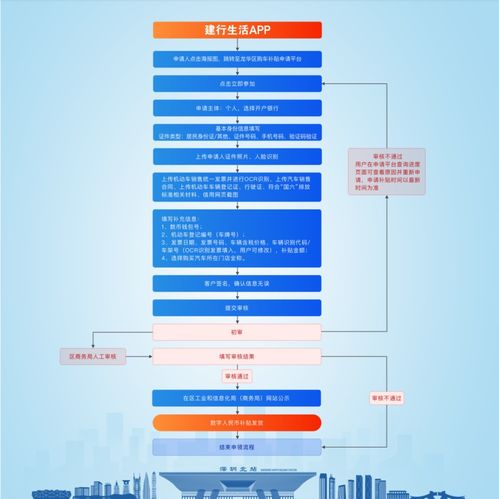 西安市商务局汽车补贴审批流程（西安购车补贴最新规定2020）