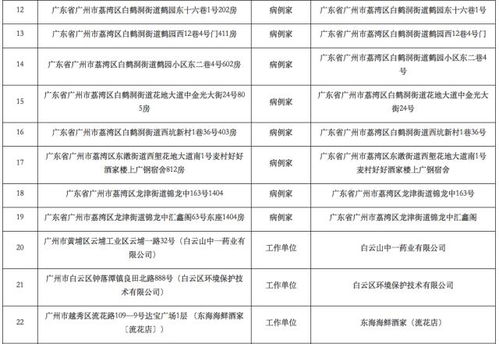 广州商务局汽车补贴最新名单公示（广州商务局汽车补贴最新名单公示查询）