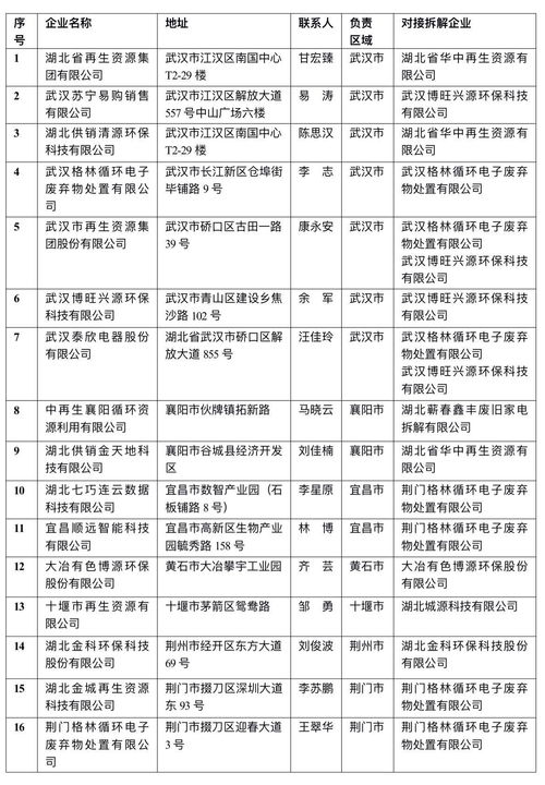 潍坊市商务局汽车补贴公示名单（潍坊市车补标准）
