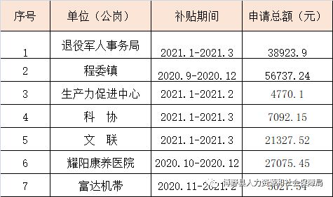 吕梁市商务局汽车补贴公示名单（吕梁市商务局汽车补贴公示名单查询）