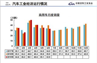 六月商务汽车销量排行榜（六月商用车销量）