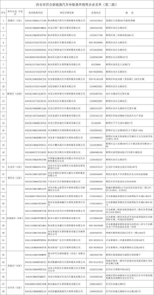 天津市商务局汽车补贴公示名单（天津商务用车）