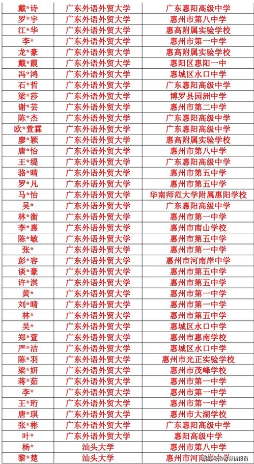 鸡西市商务局汽车补贴公示名单（鸡西市汽车保有量）