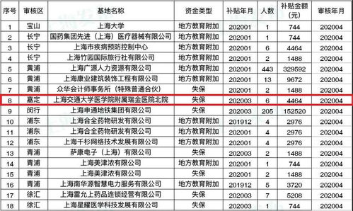 重庆商务局汽车置换补贴公示(25年补贴公示名单查询) 重庆商务局汽车置换补贴公示(25年补贴公示名单查询)